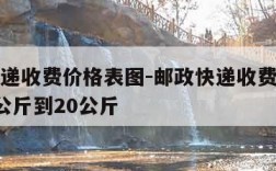 邮政快递收费价格表图-邮政快递收费价格表图从1公斤到20公斤